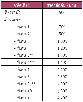à¸• à¸à¸§ à¸­à¸‡à¸§à¸²à¸™ à¸Š à¸Š à¸™ 5 6 7 à¸ªà¸³à¸«à¸£ à¸šà¸œ à¸› à¸§à¸¢à¹ƒà¸™